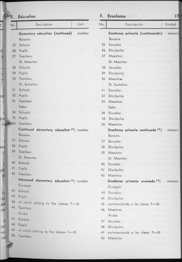 STATISTICAL YEARBOOK NETHERLANDS ANTILLES 1958 - Page 17