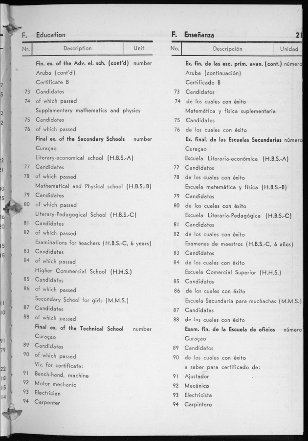 STATISTICAL YEARBOOK NETHERLANDS ANTILLES 1958 - Page 21