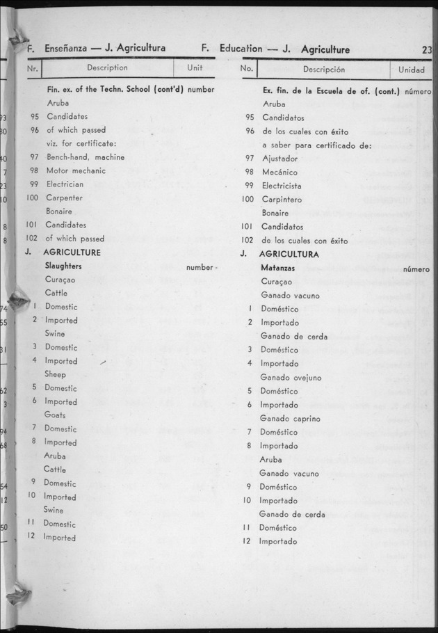 STATISTICAL YEARBOOK NETHERLANDS ANTILLES 1958 - Page 23