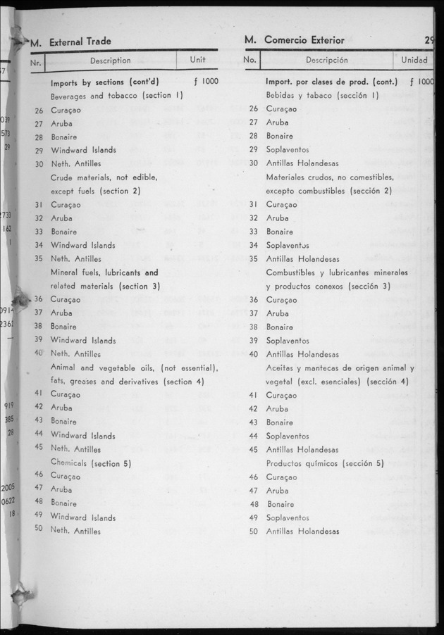 STATISTICAL YEARBOOK NETHERLANDS ANTILLES 1958 - Page 29