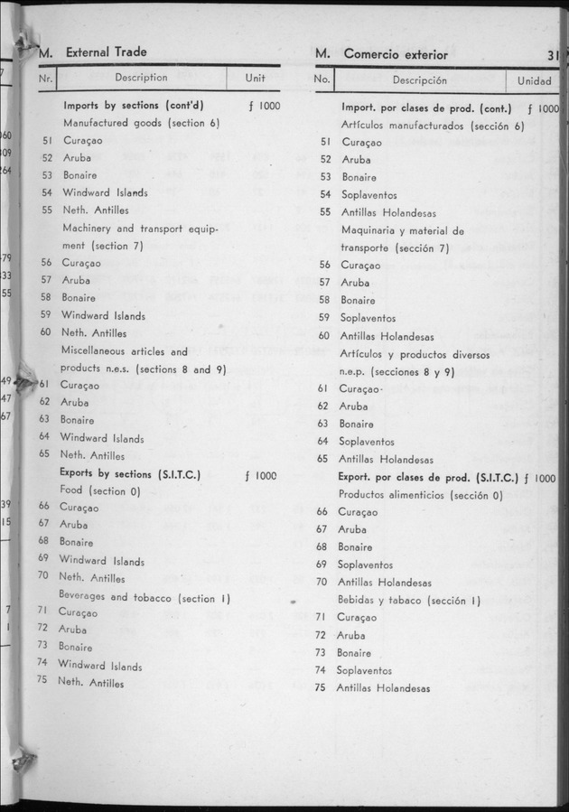STATISTICAL YEARBOOK NETHERLANDS ANTILLES 1958 - Page 31
