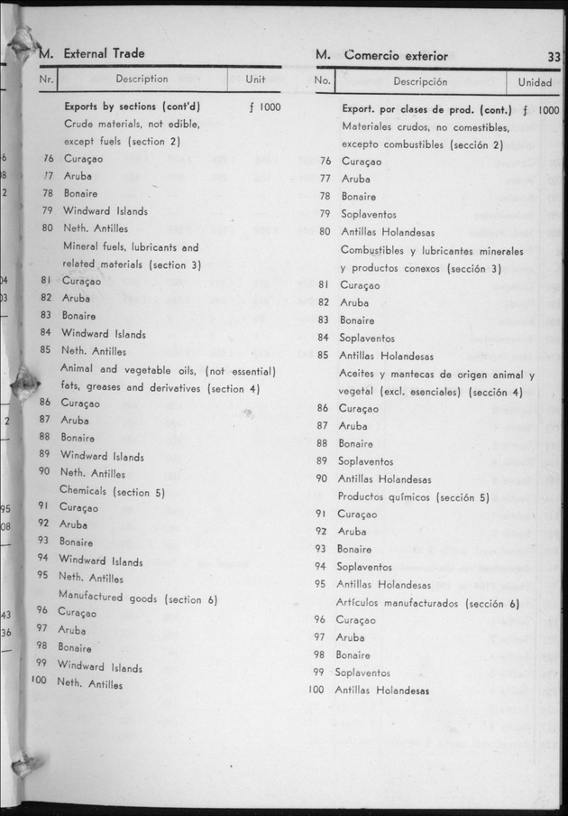 STATISTICAL YEARBOOK NETHERLANDS ANTILLES 1958 - Page 33