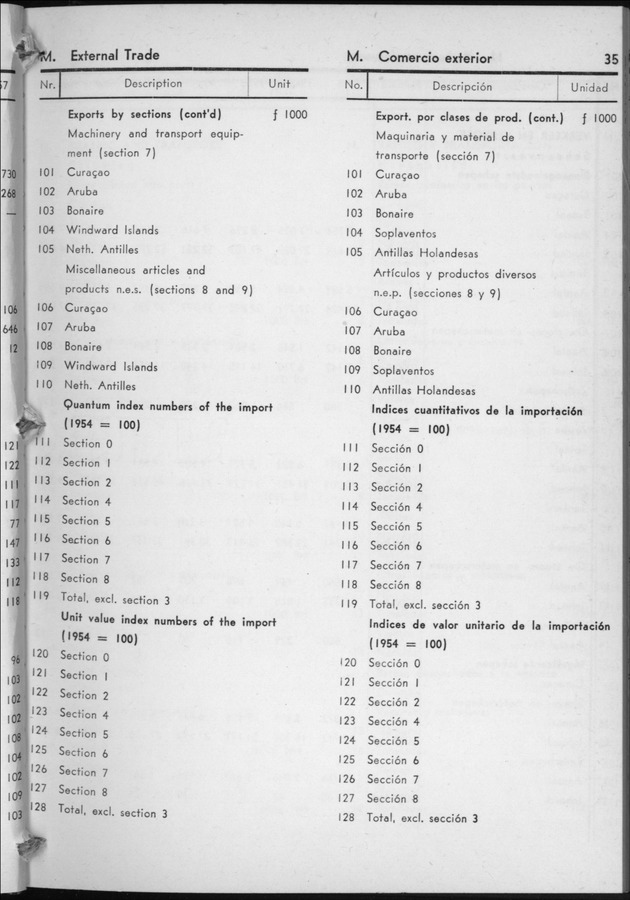 STATISTICAL YEARBOOK NETHERLANDS ANTILLES 1958 - Page 35