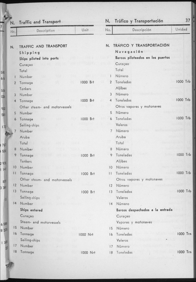 STATISTICAL YEARBOOK NETHERLANDS ANTILLES 1958 - Page 37