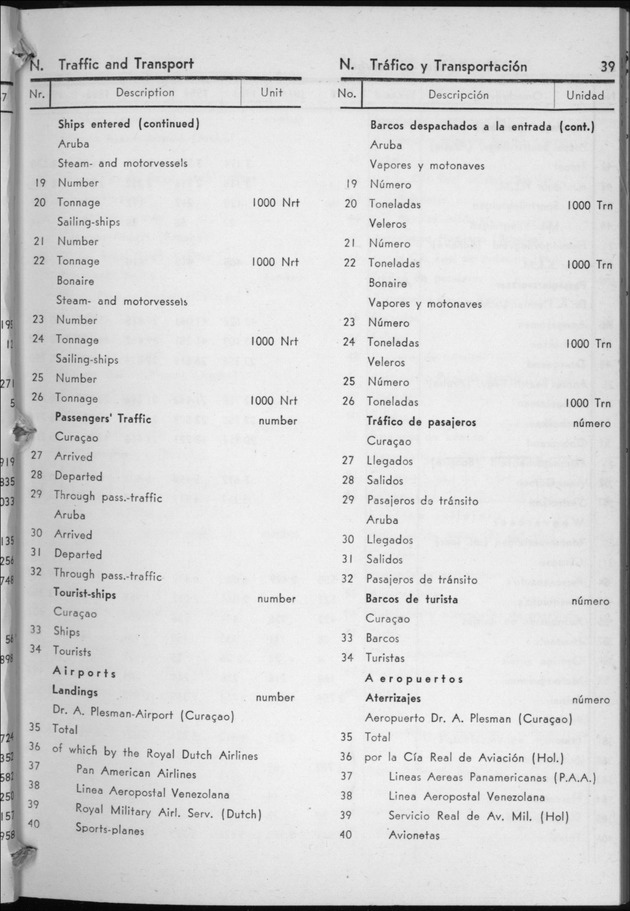 STATISTICAL YEARBOOK NETHERLANDS ANTILLES 1958 - Page 39