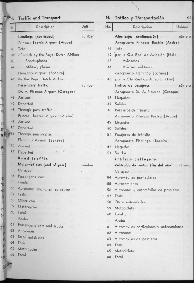 STATISTICAL YEARBOOK NETHERLANDS ANTILLES 1958 - Page 41