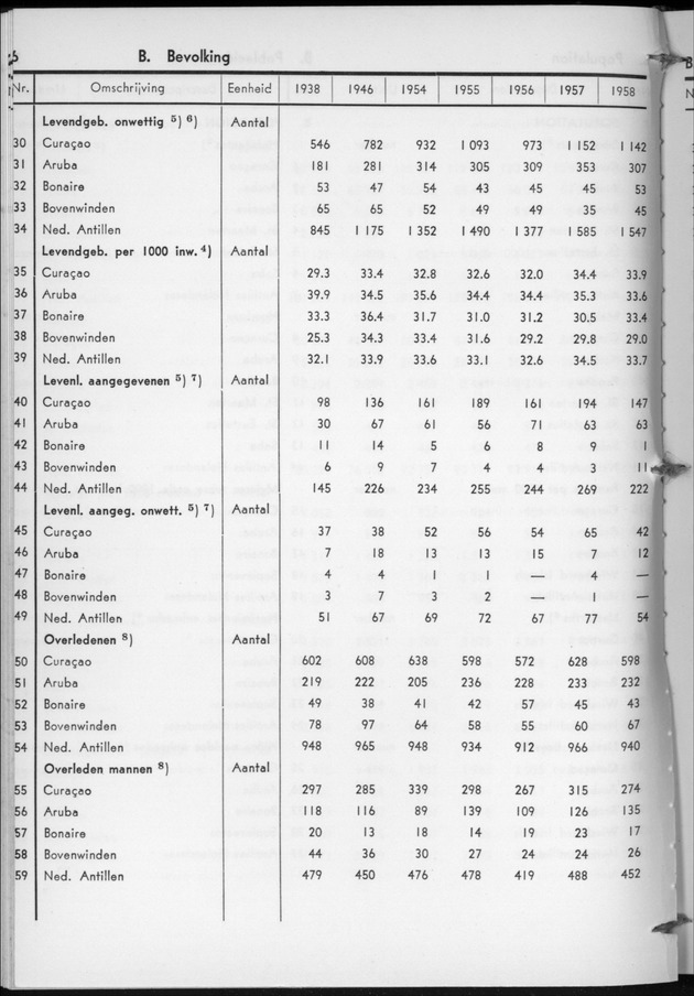 STATISTICAL YEARBOOK NETHERLANDS ANTILLES  1959 - Page 6