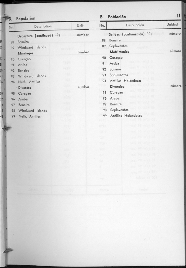 STATISTICAL YEARBOOK NETHERLANDS ANTILLES  1959 - Page 11