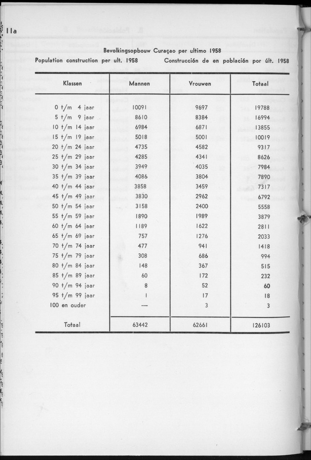 STATISTICAL YEARBOOK NETHERLANDS ANTILLES  1959 - Page 11 a