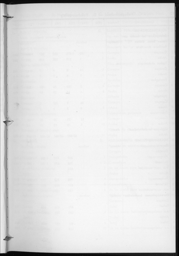 STATISTICAL YEARBOOK NETHERLANDS ANTILLES  1959 - Page 11 b