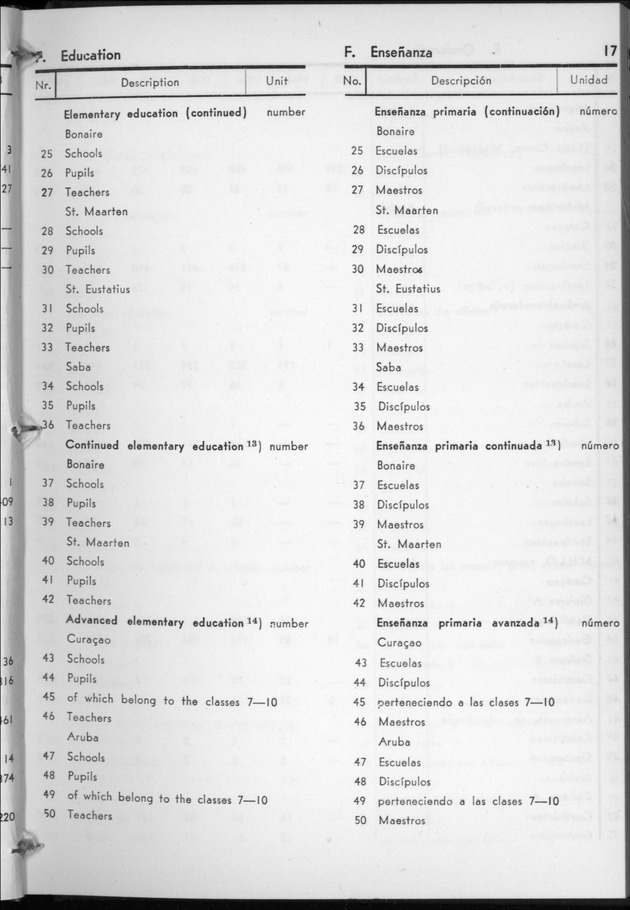 STATISTICAL YEARBOOK NETHERLANDS ANTILLES  1959 - Page 17