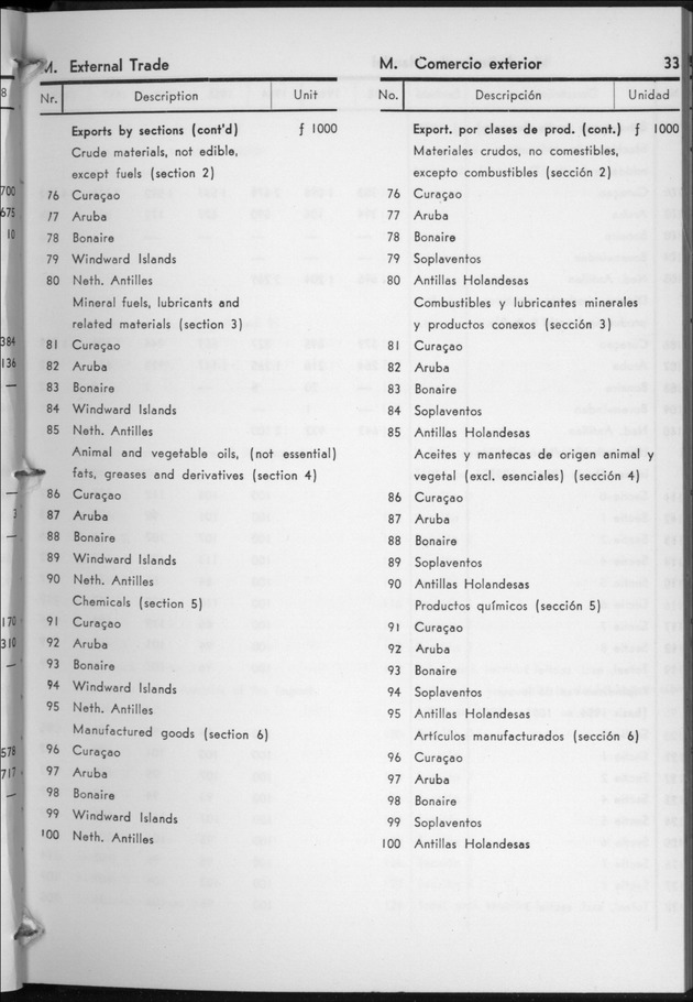 STATISTICAL YEARBOOK NETHERLANDS ANTILLES  1959 - Page 33