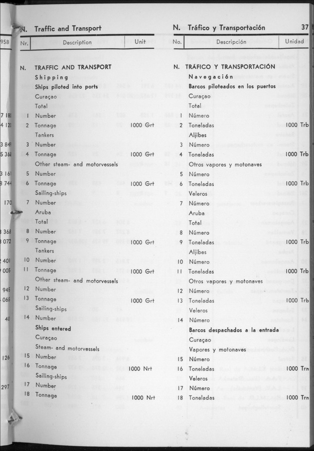 STATISTICAL YEARBOOK NETHERLANDS ANTILLES  1959 - Page 37