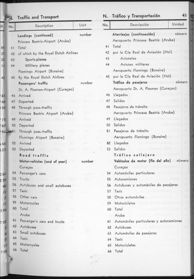 STATISTICAL YEARBOOK NETHERLANDS ANTILLES  1959 - Page 41