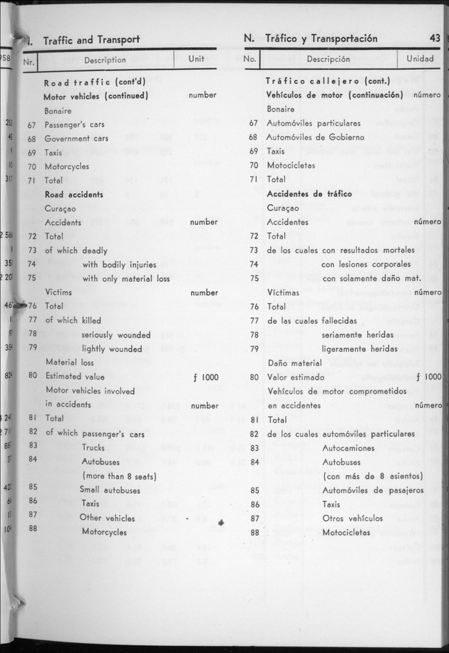 STATISTICAL YEARBOOK NETHERLANDS ANTILLES  1959 - Page 43