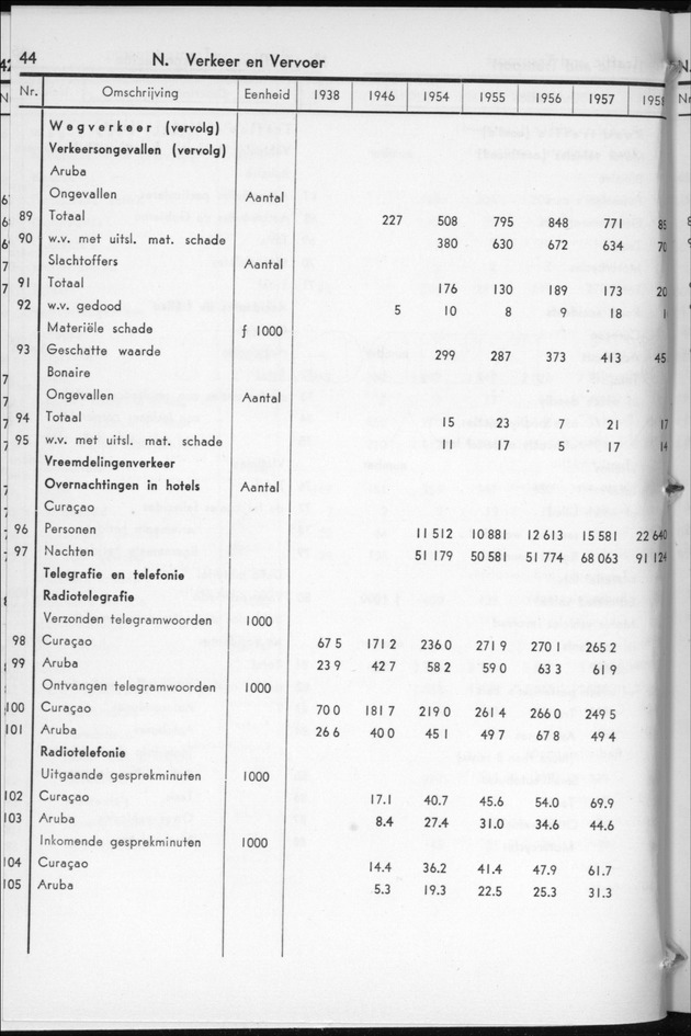 STATISTICAL YEARBOOK NETHERLANDS ANTILLES  1959 - Page 44