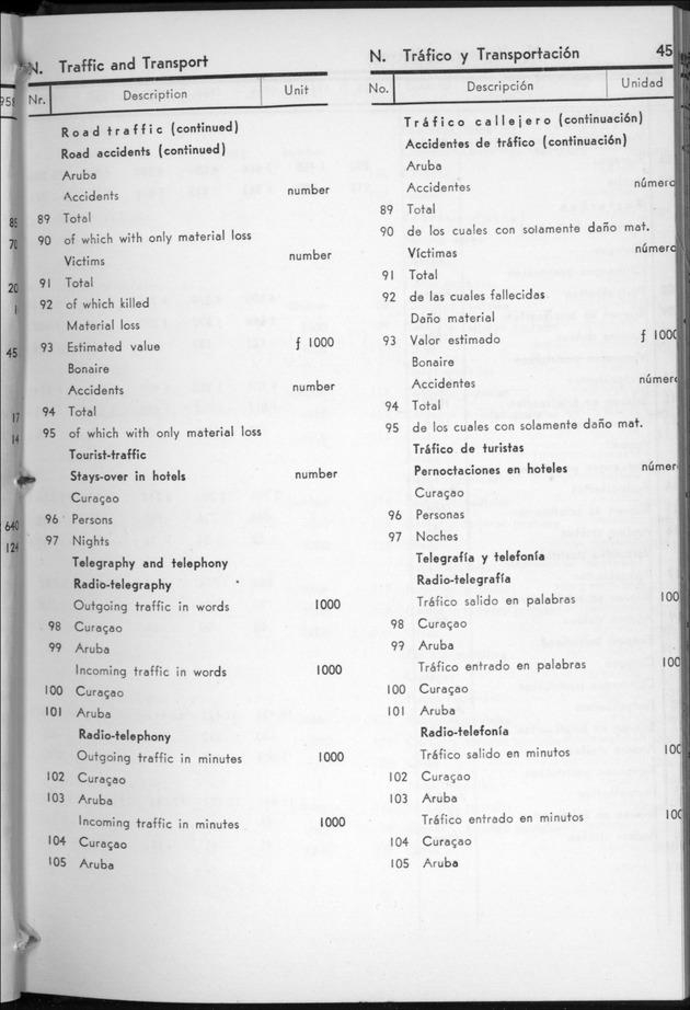 STATISTICAL YEARBOOK NETHERLANDS ANTILLES  1959 - Page 45