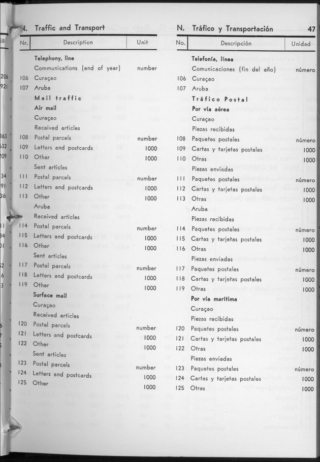 STATISTICAL YEARBOOK NETHERLANDS ANTILLES  1959 - Page 47