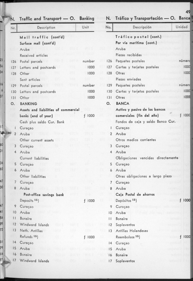 STATISTICAL YEARBOOK NETHERLANDS ANTILLES  1959 - Page 49