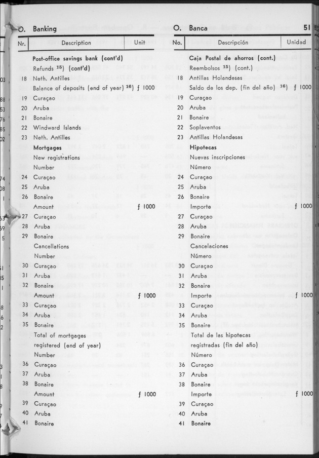 STATISTICAL YEARBOOK NETHERLANDS ANTILLES  1959 - Page 51