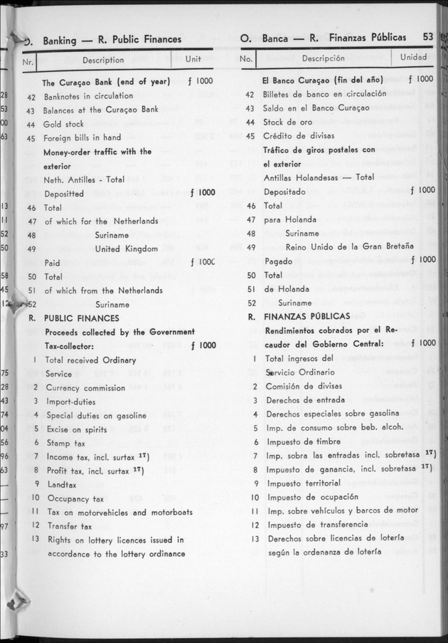 STATISTICAL YEARBOOK NETHERLANDS ANTILLES  1959 - Page 53