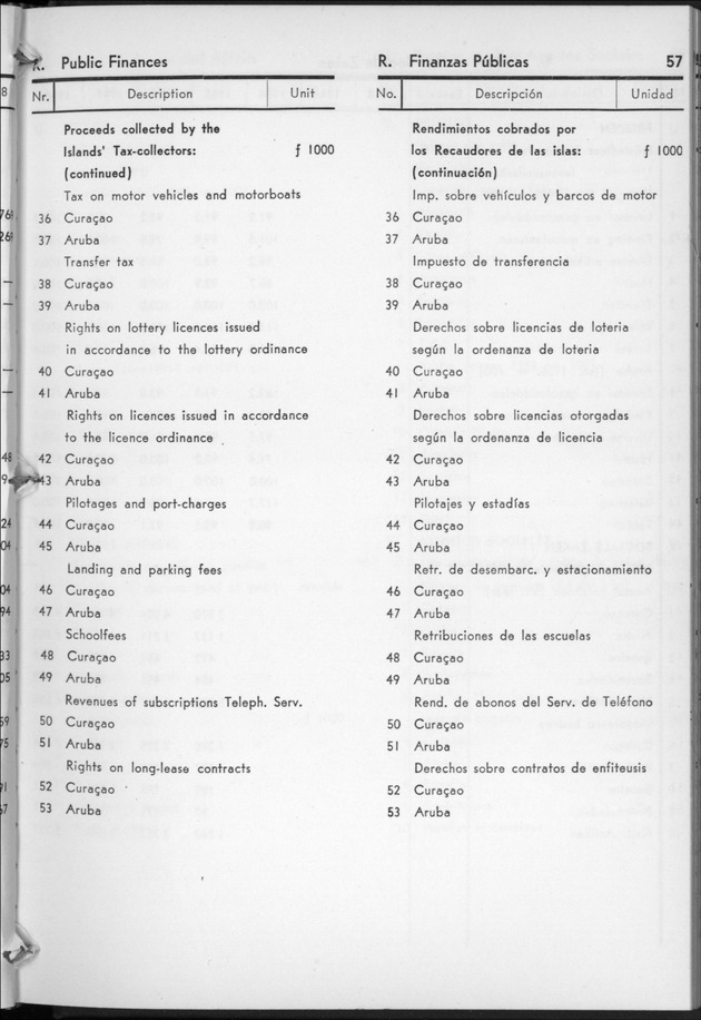 STATISTICAL YEARBOOK NETHERLANDS ANTILLES  1959 - Page 57