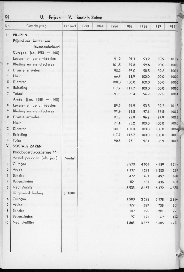 STATISTICAL YEARBOOK NETHERLANDS ANTILLES  1959 - Page 58