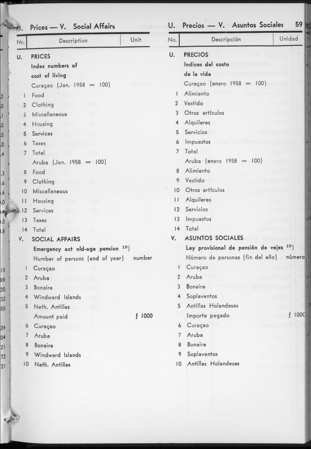 STATISTICAL YEARBOOK NETHERLANDS ANTILLES  1959 - Page 59