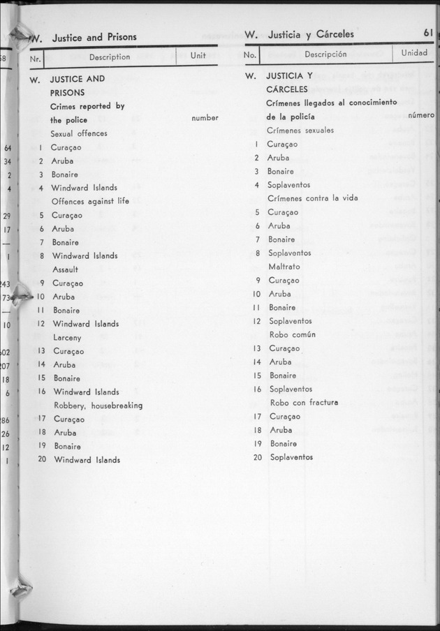 STATISTICAL YEARBOOK NETHERLANDS ANTILLES  1959 - Page 61