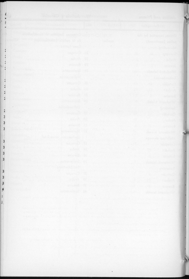 STATISTICAL YEARBOOK NETHERLANDS ANTILLES  1959 - Page 64