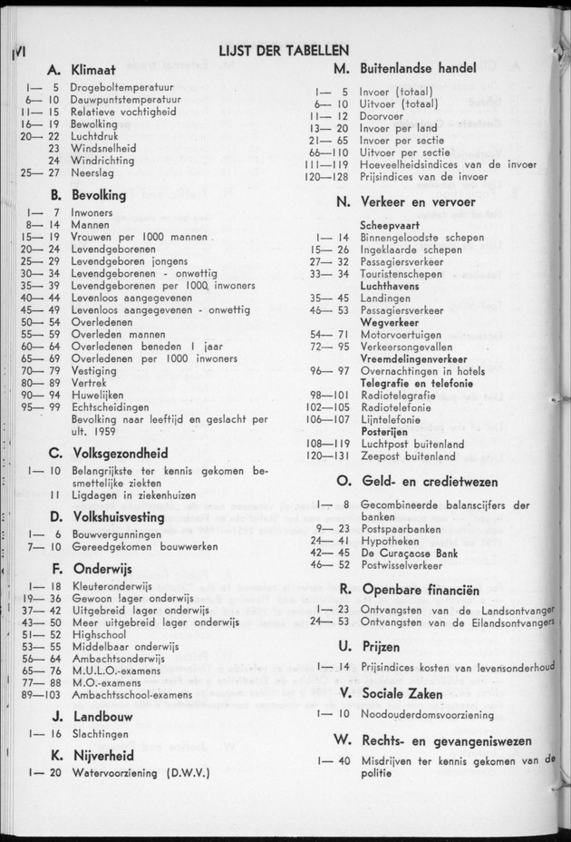 STATISTICAL YEARBOOK NETHERLANDS ANTILLES 1960 - Page VI