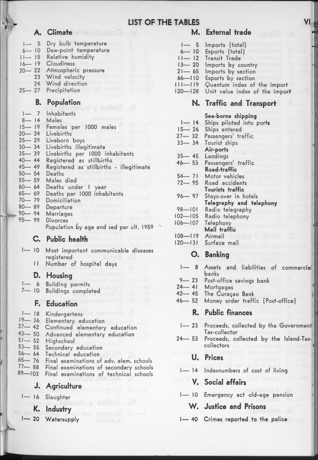 STATISTICAL YEARBOOK NETHERLANDS ANTILLES 1960 - Page VII
