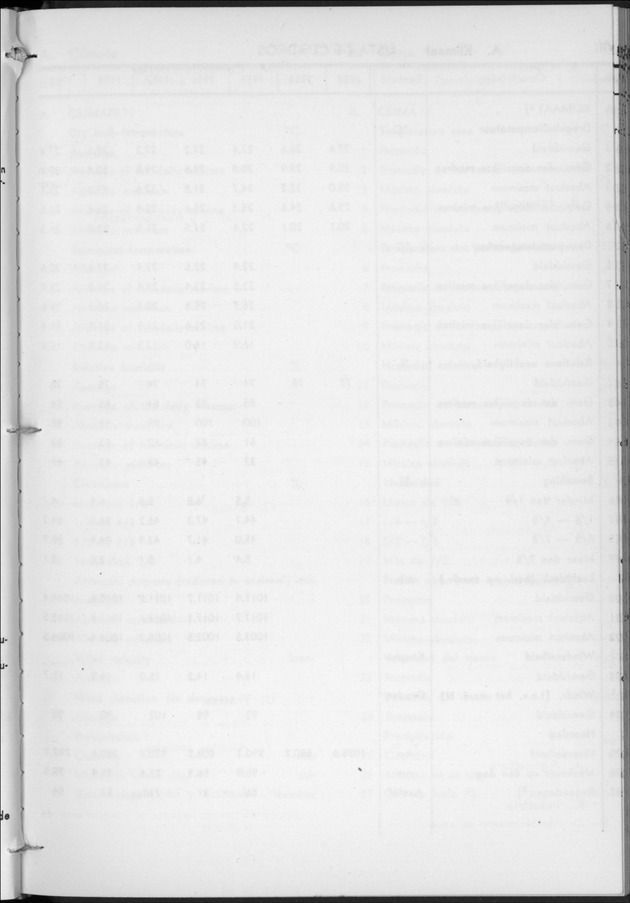 STATISTICAL YEARBOOK NETHERLANDS ANTILLES 1960 - Page 1