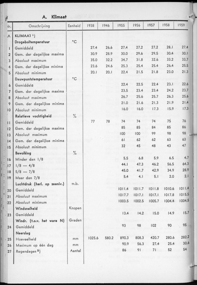 STATISTICAL YEARBOOK NETHERLANDS ANTILLES 1960 - Page 2