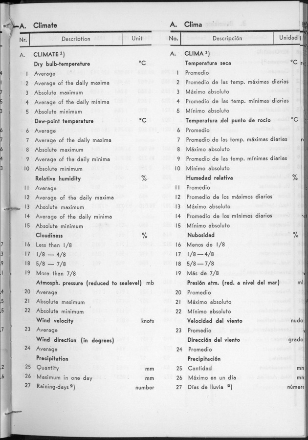 STATISTICAL YEARBOOK NETHERLANDS ANTILLES 1960 - Page 3