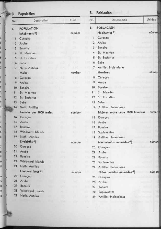 STATISTICAL YEARBOOK NETHERLANDS ANTILLES 1960 - Page 5