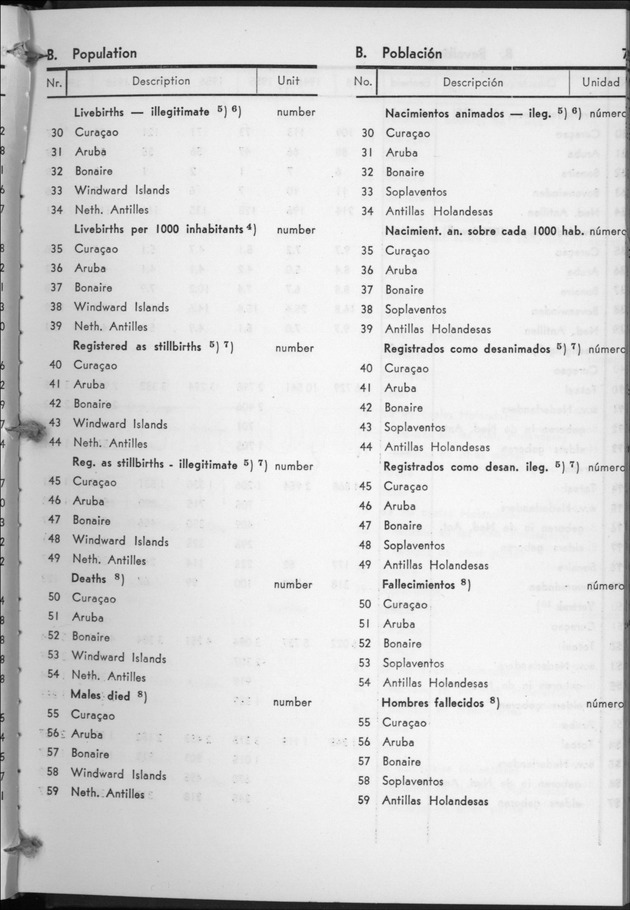 STATISTICAL YEARBOOK NETHERLANDS ANTILLES 1960 - Page 7
