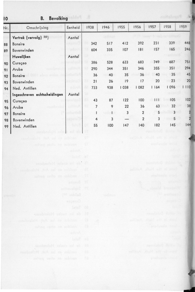 STATISTICAL YEARBOOK NETHERLANDS ANTILLES 1960 - Page 10