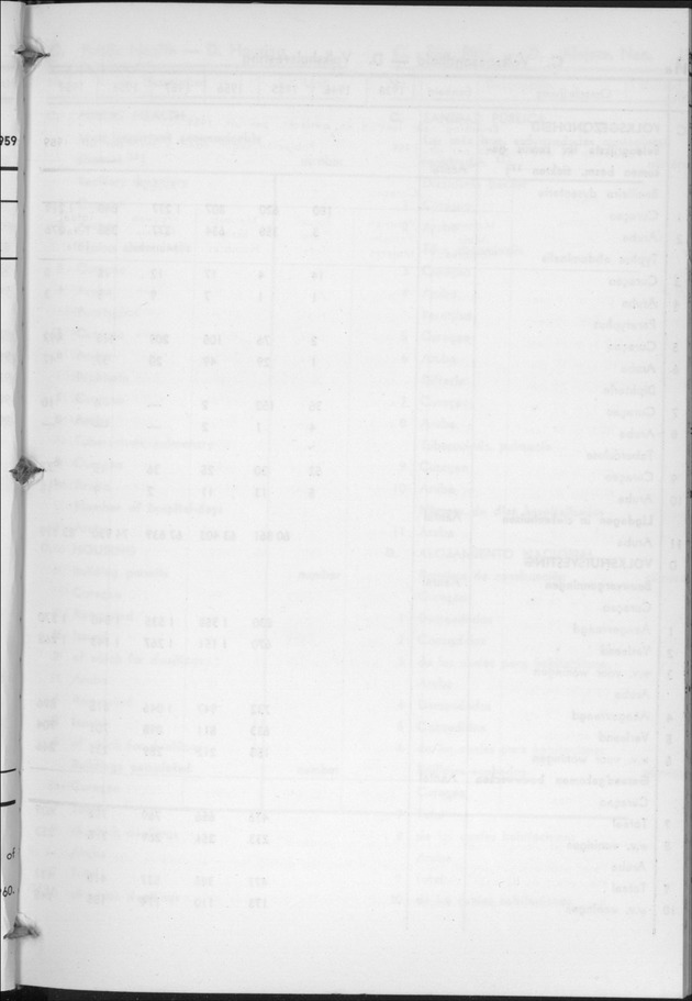 STATISTICAL YEARBOOK NETHERLANDS ANTILLES 1960 - Page 11 b