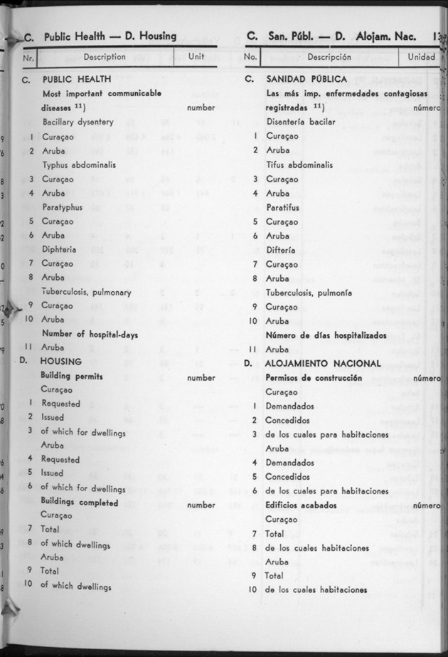 STATISTICAL YEARBOOK NETHERLANDS ANTILLES 1960 - Page 13