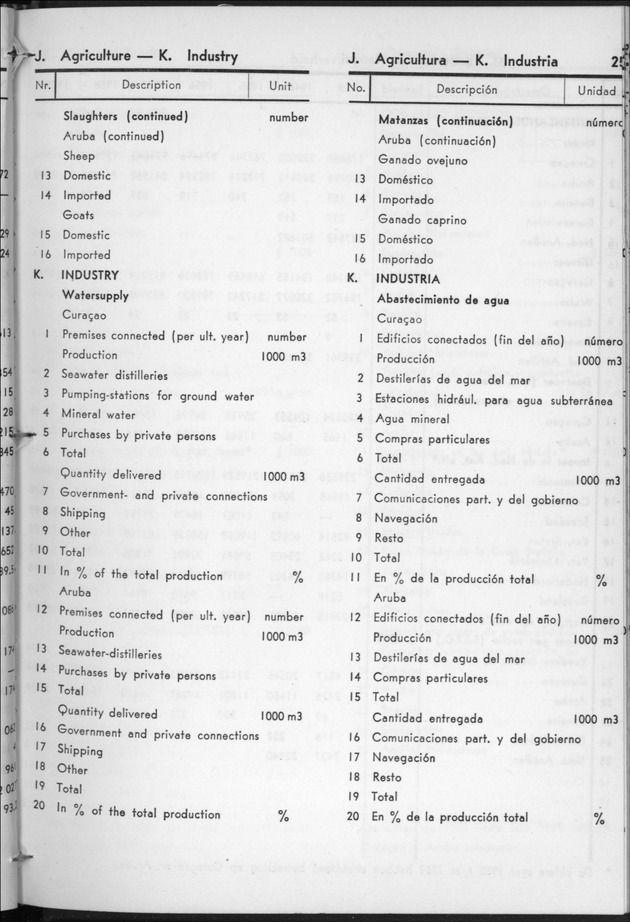 STATISTICAL YEARBOOK NETHERLANDS ANTILLES 1960 - Page 25
