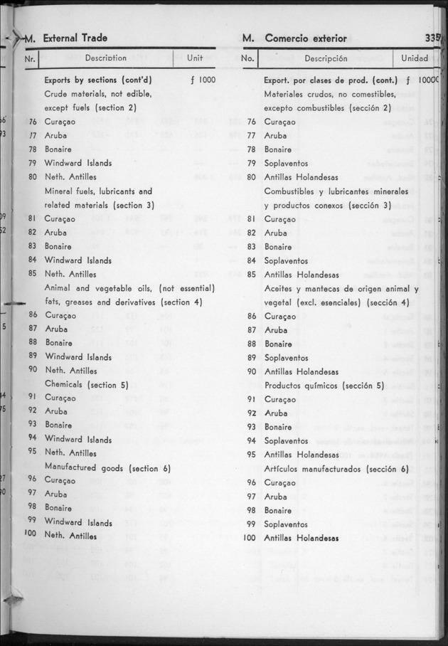 STATISTICAL YEARBOOK NETHERLANDS ANTILLES 1960 - Page 33