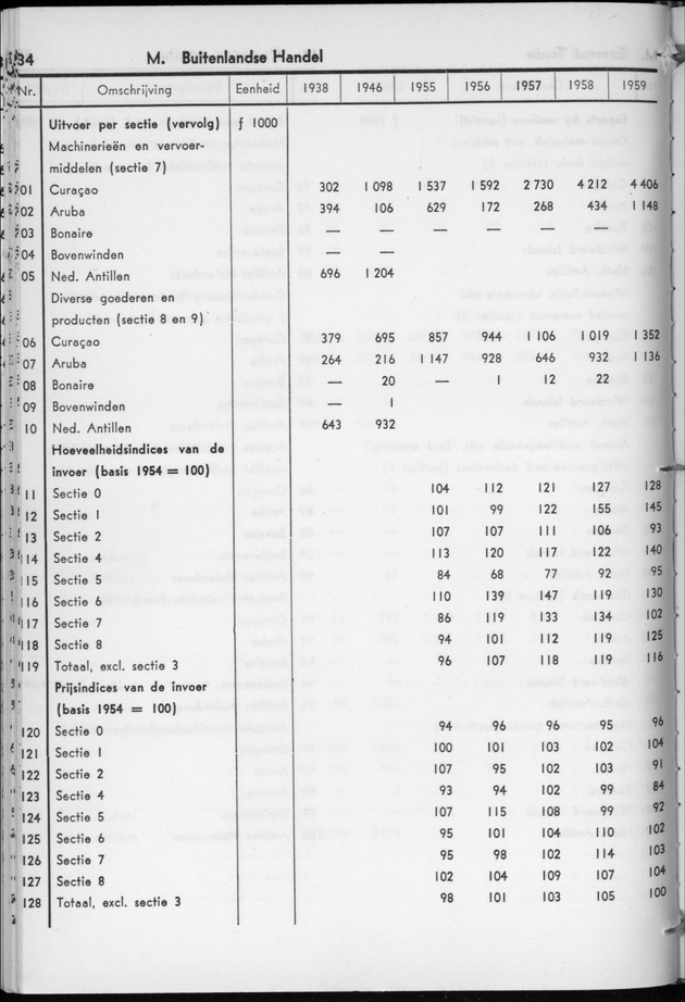 STATISTICAL YEARBOOK NETHERLANDS ANTILLES 1960 - Page 34