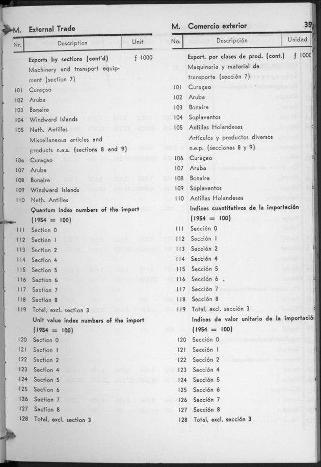 STATISTICAL YEARBOOK NETHERLANDS ANTILLES 1960 - Page 35