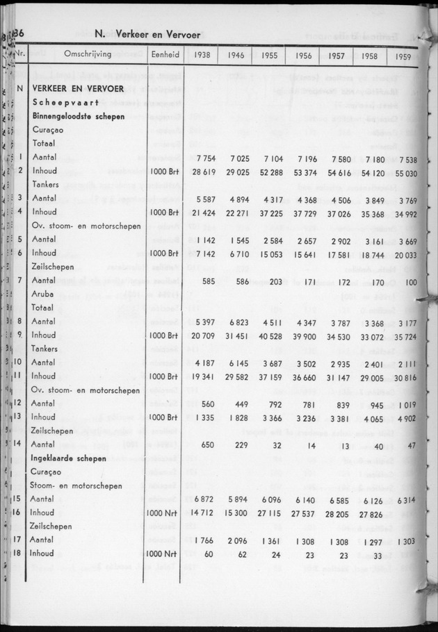 STATISTICAL YEARBOOK NETHERLANDS ANTILLES 1960 - Page 36