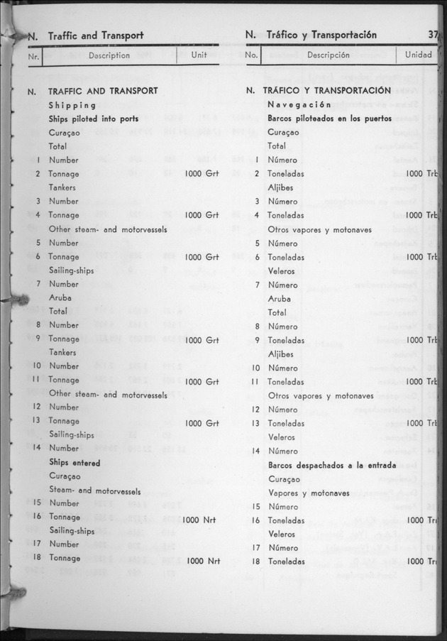STATISTICAL YEARBOOK NETHERLANDS ANTILLES 1960 - Page 37