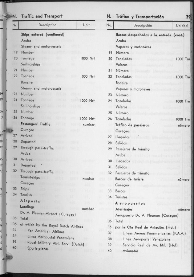 STATISTICAL YEARBOOK NETHERLANDS ANTILLES 1960 - Page 39