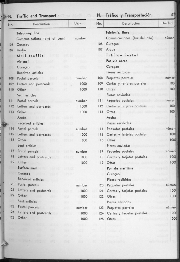 STATISTICAL YEARBOOK NETHERLANDS ANTILLES 1960 - Page 47