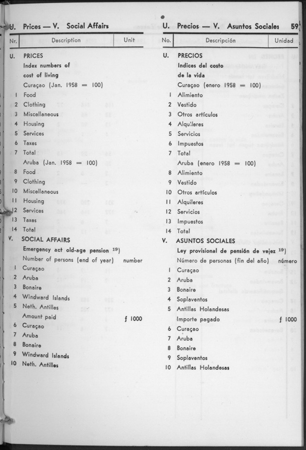 STATISTICAL YEARBOOK NETHERLANDS ANTILLES 1960 - Page 59