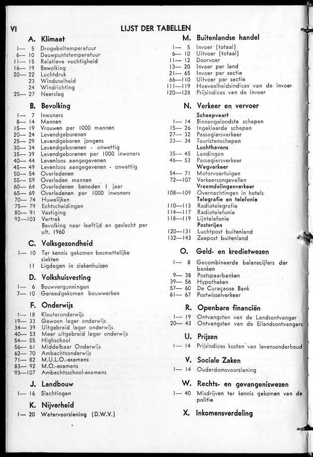 STATISTICAL YEARBOOK NETHERLANDS ANTILLES 1961 - Page VI